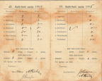 Jüri Koppeli kooliskäimise raamat 1903.a